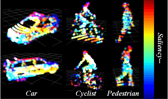 Figure 1 for SGCCNet: Single-Stage 3D Object Detector With Saliency-Guided Data Augmentation and Confidence Correction Mechanism