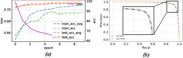 Figure 3 for SGCCNet: Single-Stage 3D Object Detector With Saliency-Guided Data Augmentation and Confidence Correction Mechanism