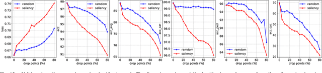 Figure 4 for SGCCNet: Single-Stage 3D Object Detector With Saliency-Guided Data Augmentation and Confidence Correction Mechanism