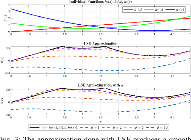 Figure 3 for Design and Experimental Validation of Closed-Form CBF-Based Safe Control for Stewart Platform Under Multiple Constraints