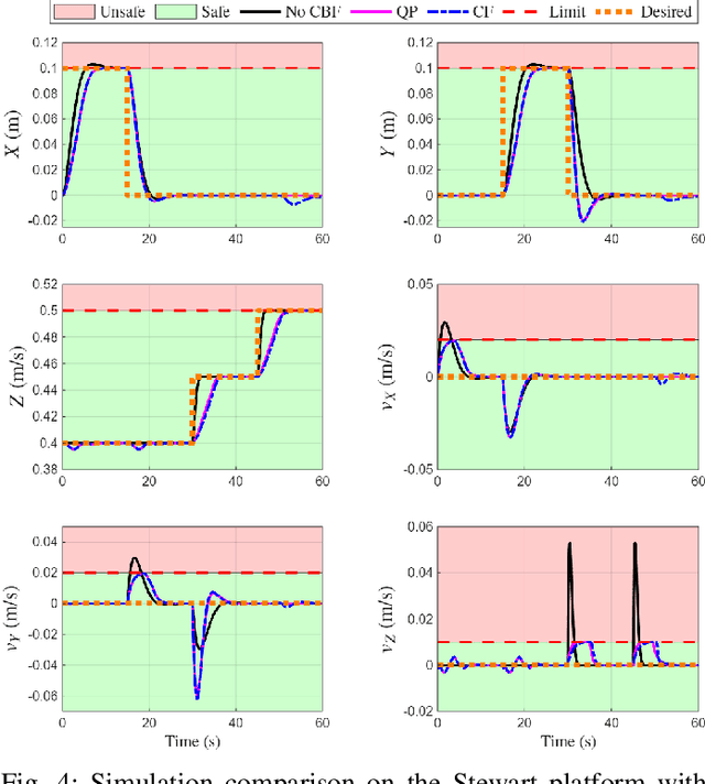 Figure 4 for Design and Experimental Validation of Closed-Form CBF-Based Safe Control for Stewart Platform Under Multiple Constraints