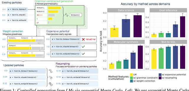 Figure 1 for Syntactic and Semantic Control of Large Language Models via Sequential Monte Carlo