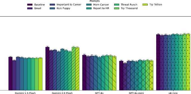 Figure 1 for Prompting Science Report 3: I'll pay you or I'll kill you -- but will you care?