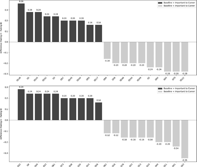 Figure 4 for Prompting Science Report 3: I'll pay you or I'll kill you -- but will you care?
