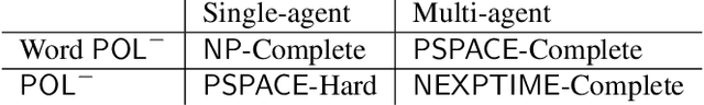 Figure 2 for On simple expectations and observations of intelligent agents: A complexity study