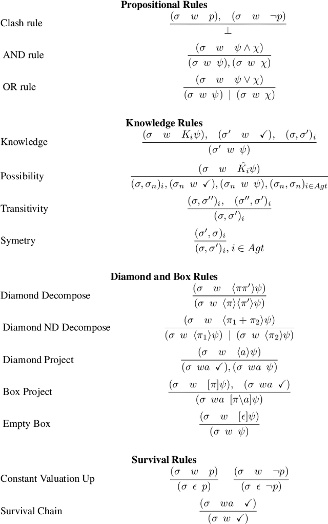 Figure 3 for On simple expectations and observations of intelligent agents: A complexity study