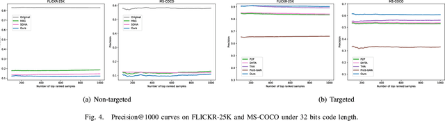 Figure 4 for Semantic-Aware Adversarial Training for Reliable Deep Hashing Retrieval