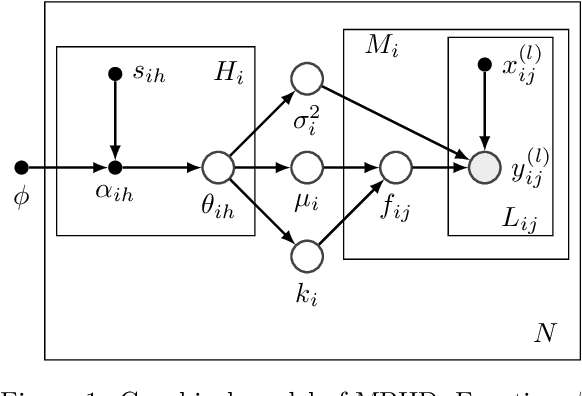 Figure 1 for Transfer Learning for Bayesian Optimization on Heterogeneous Search Spaces