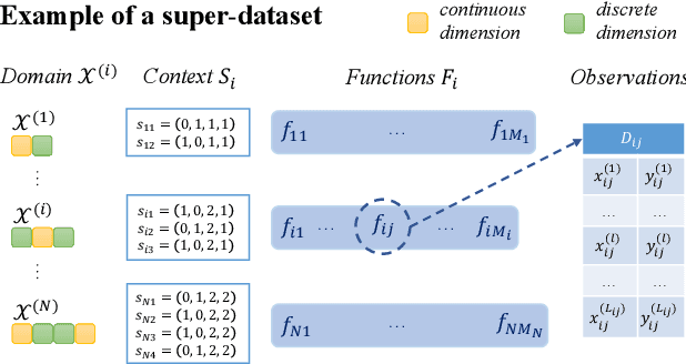 Figure 2 for Transfer Learning for Bayesian Optimization on Heterogeneous Search Spaces