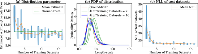 Figure 4 for Transfer Learning for Bayesian Optimization on Heterogeneous Search Spaces