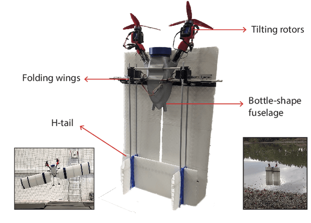 Figure 3 for Features characterizing safe aerial-aquatic robots