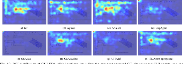 Figure 4 for Using GUI Agent for Electronic Design Automation