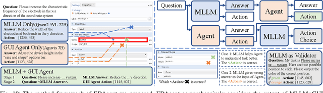 Figure 2 for Using GUI Agent for Electronic Design Automation