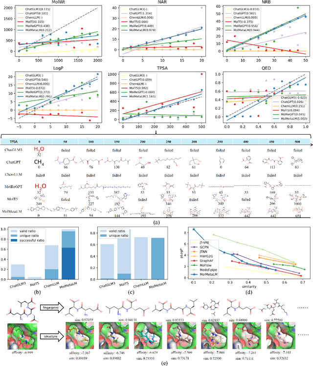 Figure 2 for MolMetaLM: a Physicochemical Knowledge-Guided Molecular Meta Language Model