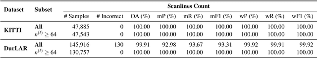 Figure 4 for ALICE-LRI: A General Method for Lossless Range Image Generation for Spinning LiDAR Sensors without Calibration Metadata