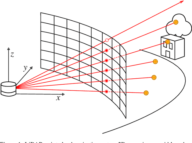 Figure 1 for ALICE-LRI: A General Method for Lossless Range Image Generation for Spinning LiDAR Sensors without Calibration Metadata
