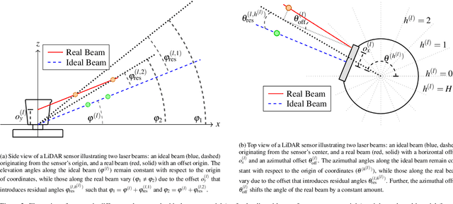 Figure 3 for ALICE-LRI: A General Method for Lossless Range Image Generation for Spinning LiDAR Sensors without Calibration Metadata