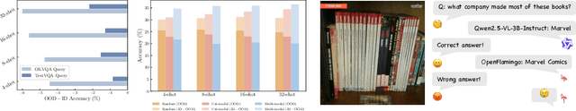 Figure 1 for Mimicking or Reasoning: Rethinking Multi-Modal In-Context Learning in Vision-Language Models