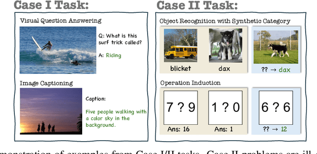 Figure 3 for Mimicking or Reasoning: Rethinking Multi-Modal In-Context Learning in Vision-Language Models