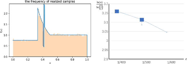 Figure 4 for Learning Thresholds with Latent Values and Censored Feedback