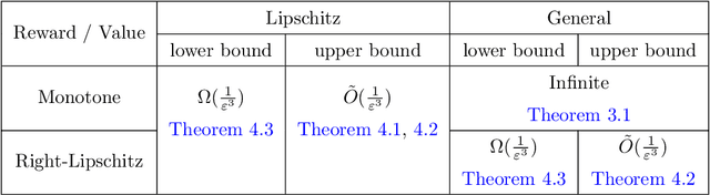 Figure 1 for Learning Thresholds with Latent Values and Censored Feedback