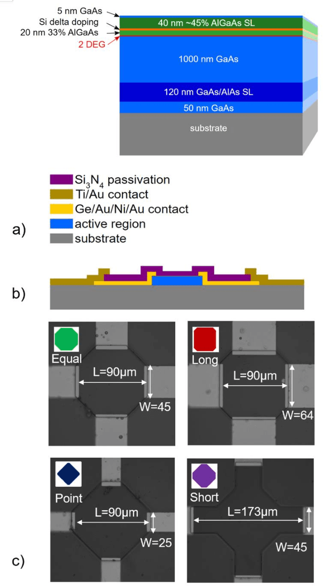 Figure 1 for Effect of geometry on the frequency limit of GaAs/AlGaAs 2-Dimensional Electron Gas  Hall effect sensors