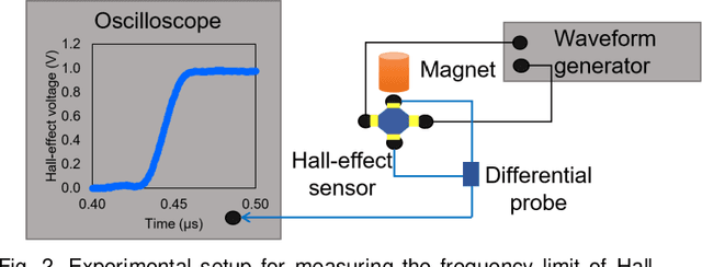 Figure 2 for Effect of geometry on the frequency limit of GaAs/AlGaAs 2-Dimensional Electron Gas  Hall effect sensors