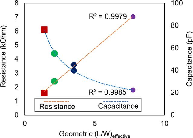 Figure 4 for Effect of geometry on the frequency limit of GaAs/AlGaAs 2-Dimensional Electron Gas  Hall effect sensors