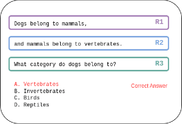 Figure 3 for Exploring the Limitations of Large Language Models in Compositional Relation Reasoning