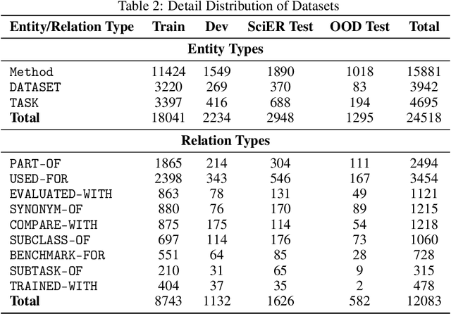 Figure 4 for Beyond path selection: Better LLMs for Scientific Information Extraction with MimicSFT and Relevance and Rule-induced(R$^2$)GRPO