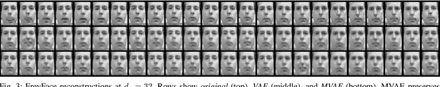 Figure 3 for Multivariate Variational Autoencoder