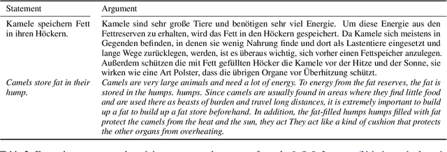 Figure 3 for Fearful Falcons and Angry Llamas: Emotion Category Annotations of Arguments by Humans and LLMs