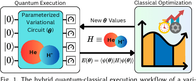 Figure 1 for Three Birds with One Stone: Improving Performance, Convergence, and System Throughput with Nest