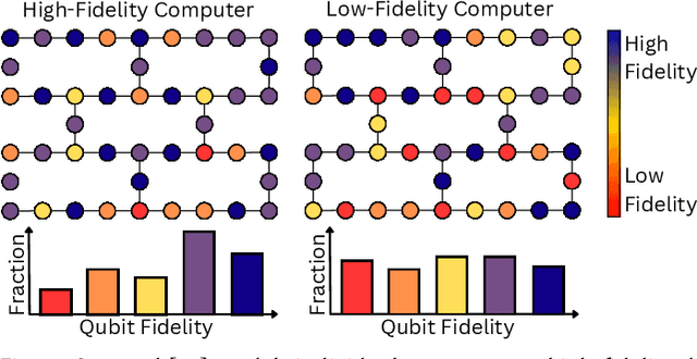 Figure 4 for Three Birds with One Stone: Improving Performance, Convergence, and System Throughput with Nest