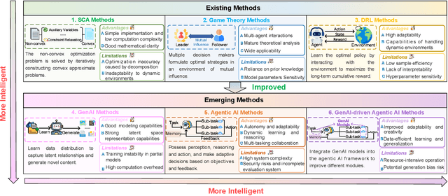 Figure 2 for Agentic AI for Integrated Sensing and Communication: Analysis, Framework, and Case Study