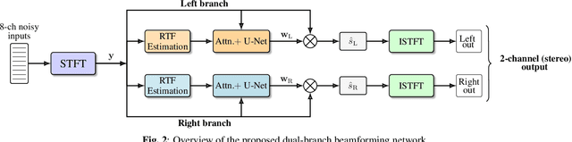 Figure 3 for A Study of Binaural Deep Beamforming With Interpretable Beampatterns Guided by Time-Varying RTF