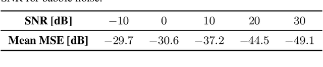 Figure 2 for A Study of Binaural Deep Beamforming With Interpretable Beampatterns Guided by Time-Varying RTF