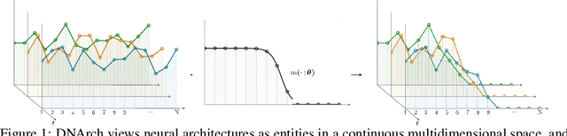 Figure 1 for DNArch: Learning Convolutional Neural Architectures by Backpropagation