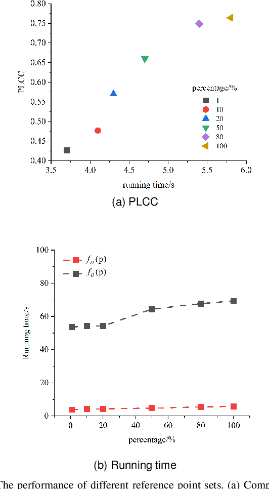 Figure 4 for RBFIM: Perceptual Quality Assessment for Compressed Point Clouds Using Radial Basis Function Interpolation