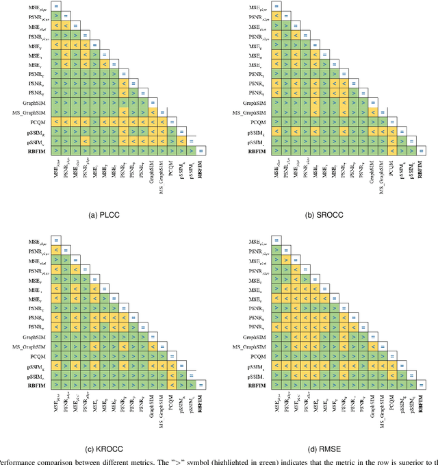 Figure 3 for RBFIM: Perceptual Quality Assessment for Compressed Point Clouds Using Radial Basis Function Interpolation