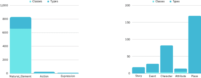 Figure 3 for IICONGRAPH: improved Iconographic and Iconological Statements in Knowledge Graphs
