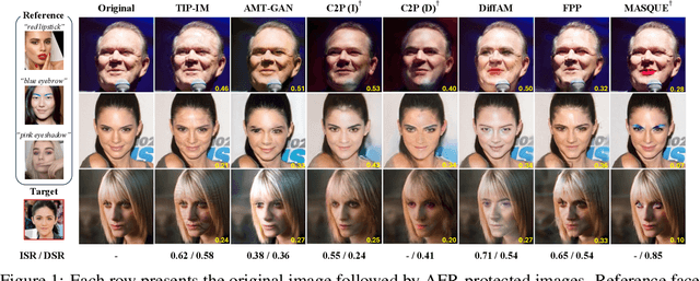 Figure 2 for MASQUE: A Text-Guided Diffusion-Based Framework for Localized and Customized Adversarial Makeup