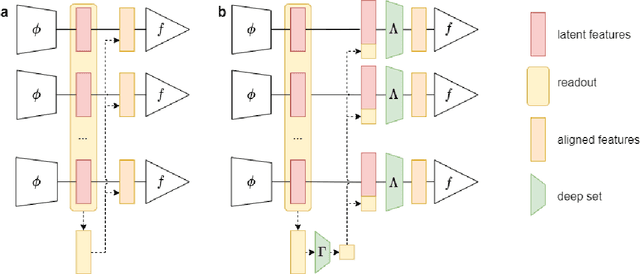 Figure 1 for Team Cogitat at NeurIPS 2021: Benchmarks for EEG Transfer Learning Competition