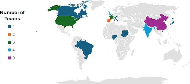 Figure 3 for AI for Mycetoma Diagnosis in Histopathological Images: The MICCAI 2024 Challenge