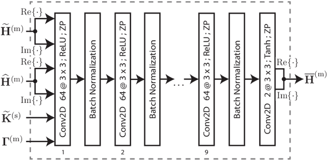 Figure 2 for Deep Learning-based mmWave MIMO Channel Estimation using sub-6 GHz Channel Information: CNN and UNet Approaches
