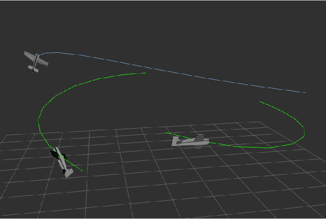 Figure 3 for Dense Fixed-Wing Swarming using Receding-Horizon NMPC