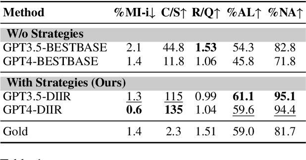 Figure 2 for Few-shot Dialogue Strategy Learning for Motivational Interviewing via Inductive Reasoning