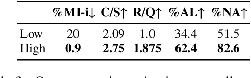 Figure 4 for Few-shot Dialogue Strategy Learning for Motivational Interviewing via Inductive Reasoning
