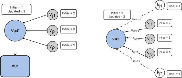 Figure 1 for Feature-Enhanced Graph Neural Networks for Classification of Synthetic Graph Generative Models: A Benchmarking Study