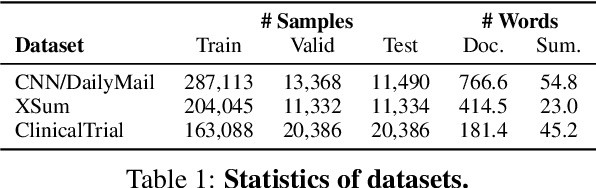Figure 2 for TriSum: Learning Summarization Ability from Large Language Models with Structured Rationale
